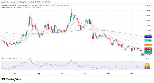 ��ѹ���ڽ��£����ر��� 0.14 ��Ԫ��������