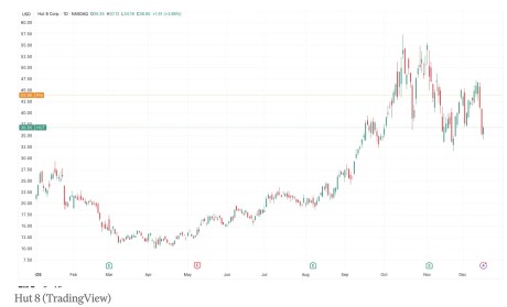 Hut 8 �ɼ��� Fluidstack AI �������ĺ���Э������ 20%