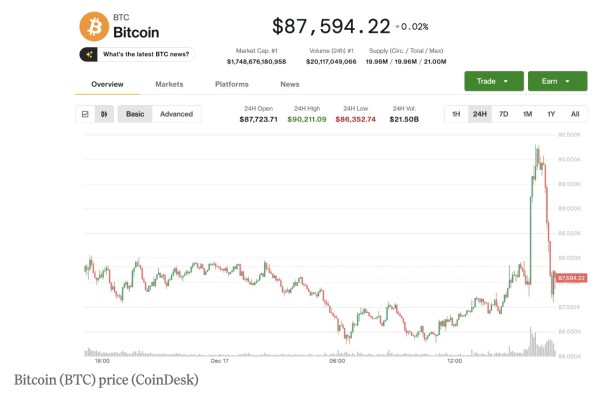 ���رҵ���88,000��Ԫ���£��Ƿ�Ѹ������