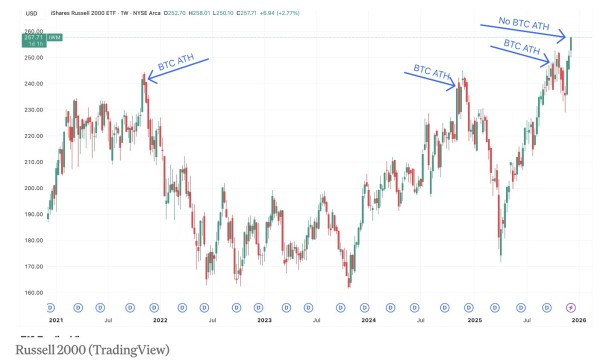 ��ͬ�������ͺ󣬱��ر�����׷��С�̹ɸߵ�